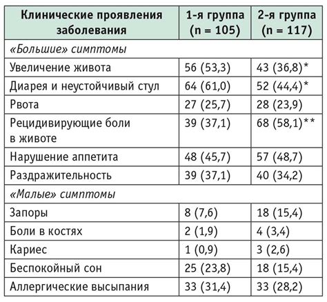 Что делать, если креатин выше нормы у ребенка?