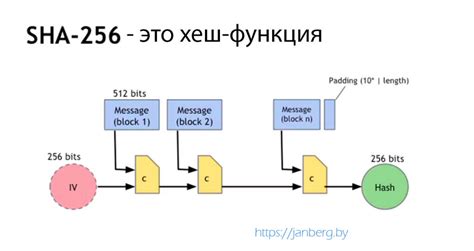 Что делать, если не поддерживается алгоритм хеширования SHA-256