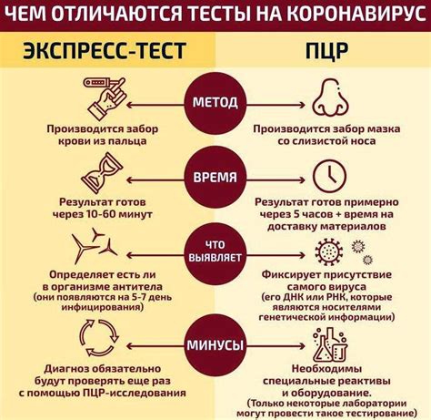 Что делать, если результаты тестов разные?