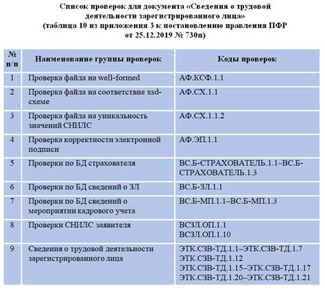 Что делать при выявлении ошибок в измерениях рулетки