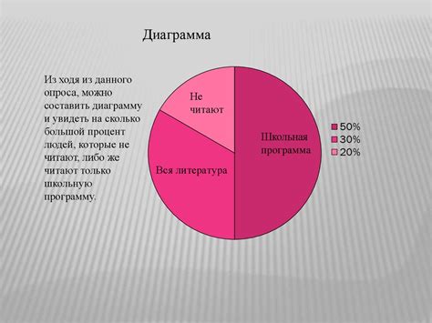 Что думают о выражении люди разных возрастных групп