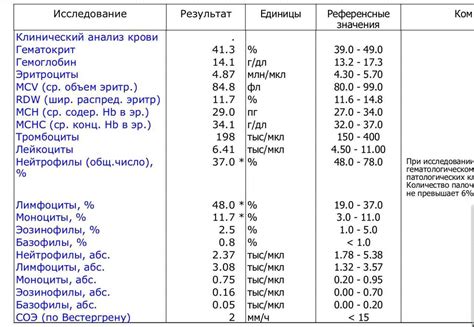 Что значат показатели нейтрофилов в крови у ребенка: полная информация