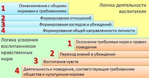 Что значат теоретические положения: понятие и примеры