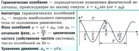 Что значит, если частота 2 кГц слишком высокая?