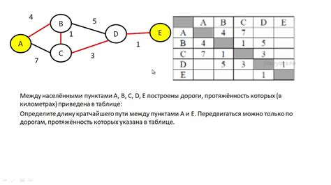 Что значит, что граф неориентированный?