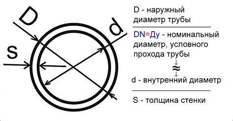 Что значит "трубы катать"?