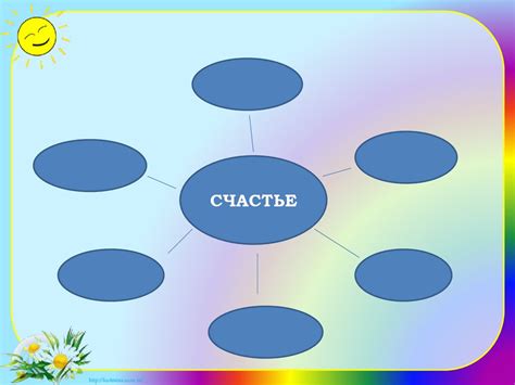 Что значит быть счастливым в 8 классе?