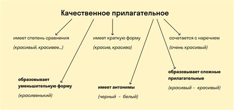 Что значит качественное прилагательное?