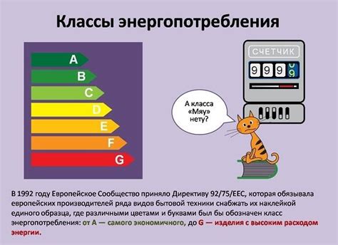 Что значит класс энергоэффективности "С"?