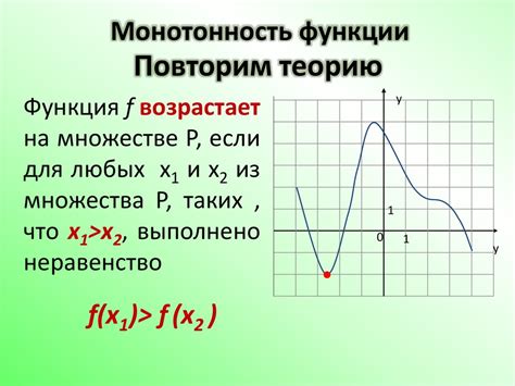 Что значит монотонность функции: основные понятия и определения