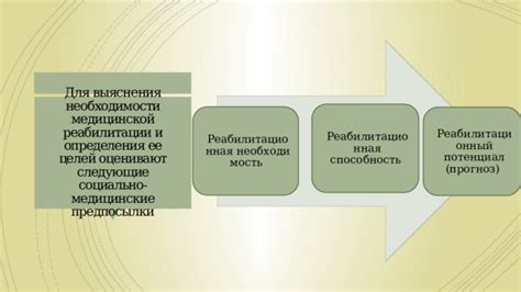 Что значит низкий реабилитационный прогноз?