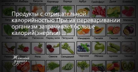 Что значит отрицательная калорийность продуктов и как она помогает в похудении