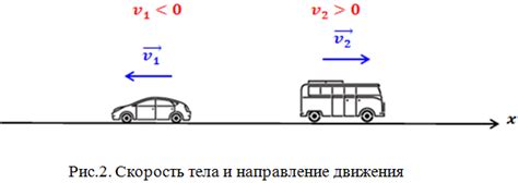 Что значит отрицательная скорость и как она проявляется?