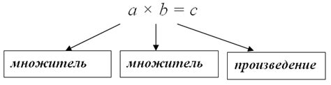 Что значит посвятить произведение?