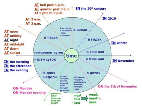 Что значит по английски "time"?