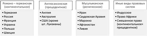 Что значит правовая семья