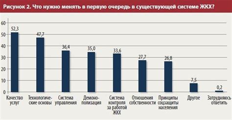 Что значит проранжировать факторы?