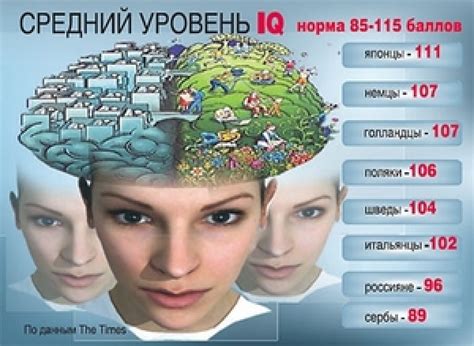 Что значит результат айкью 105 и как он влияет на жизнь?