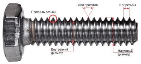 Что значит резьба М20: определение и размеры