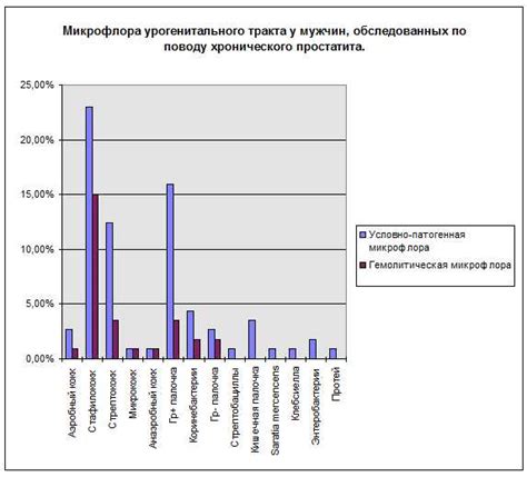 Что значит рост нормофлоры в горле и каков его смысл?