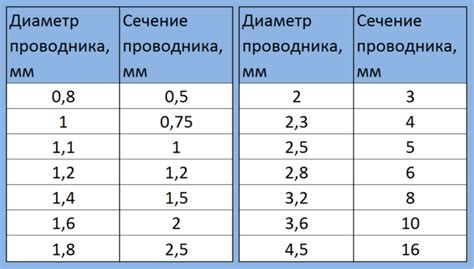 Что значит сечение провода 1 квадрат