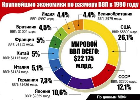 Что значит сильная экономика?