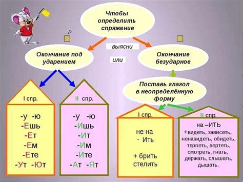 Что значит спрягать глагол