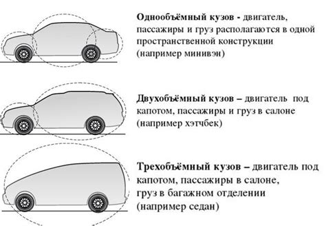 Что значит трехобъемный кузов: