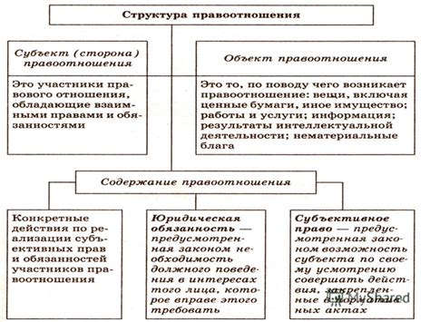 Что значит урегулированное нормами права?