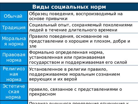 Что значит формально определенная норма?