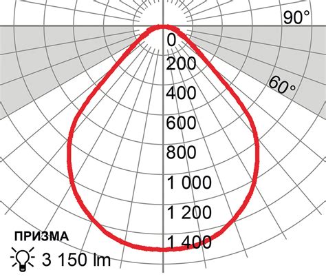 Что значит яркость 270 кд/м2?