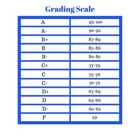 Что значит high grade middle grade?