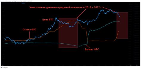 Что изменится при повышении ставки ФРС