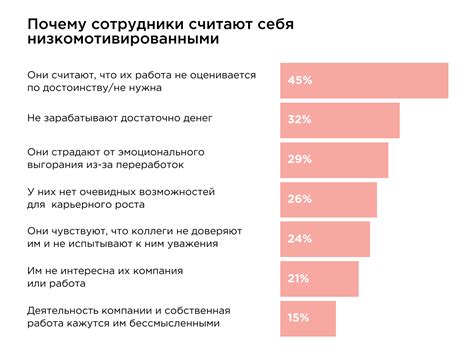 Что мотивирует людей оказывать независимую помощь