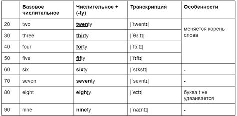 Что называется хорнраилом или софтом: толкование и понятие