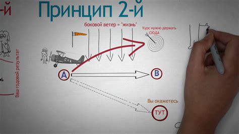 Что на самом деле означает быть успешным?