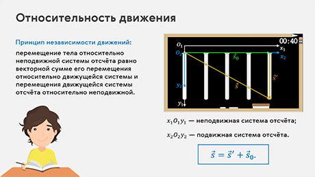 Что обозначает относительность?