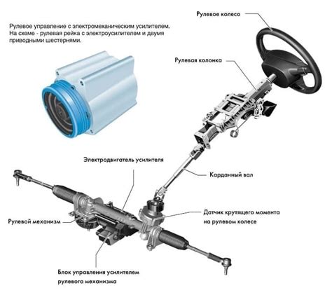 Что означает, когда потекла рулевая рейка