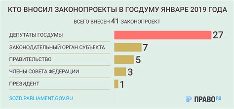 Что означает "без комиссии" для арендаторов?