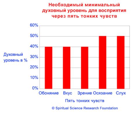 Что означает "шестое чувство" для науки