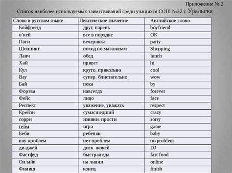 Что означает "you know" на русском языке: перевод и смысл выражения