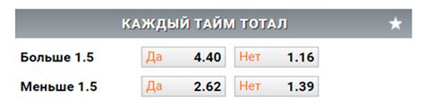 Что означает «тотал голов оба тайма»?