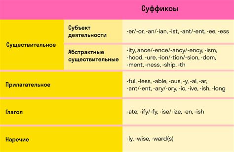 Что означает андерстенд в английском: значения и переводы