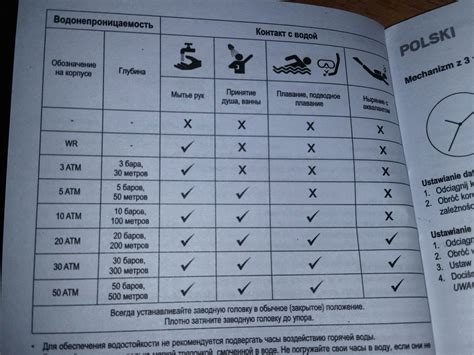 Что означает водонепроницаемость wr50 5 атм