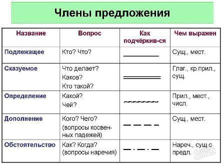 Что означает вот это ммм: разбор неофициальных выражений