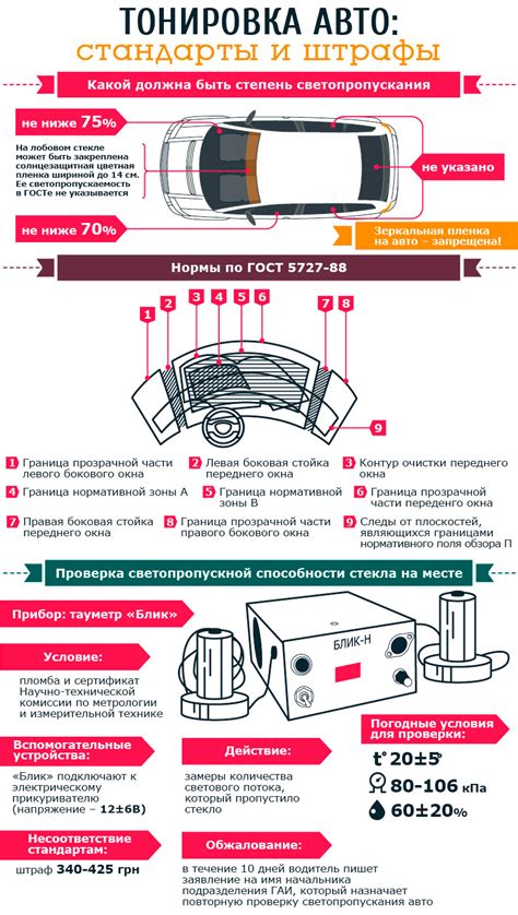 Что означает выписанное требование за тонировку автомобиля?