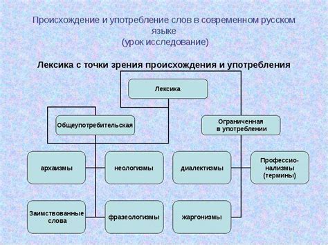 Что означает выражение "У кого-то бомбит"?