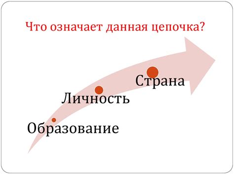 Что означает данная тема