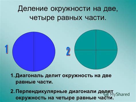 Что означает делить на равные части: 6 принципов распределения