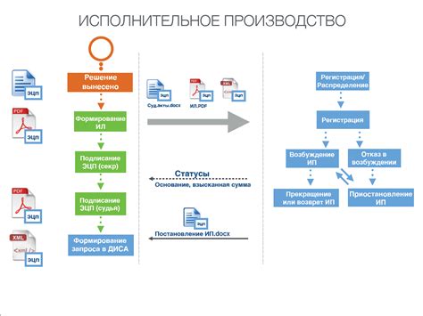 Что означает завершение исполнительного производства?